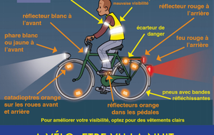 L'éclairage à vélo