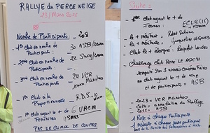 Compte rendu du Rallye Perce Neige par JPB