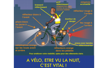 L'éclairage à vélo