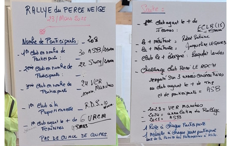Compte rendu du Rallye Perce Neige par JPB